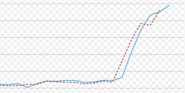 Price chart trending up